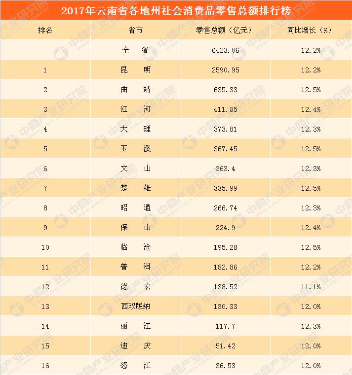 保山市统计局最新招聘启事