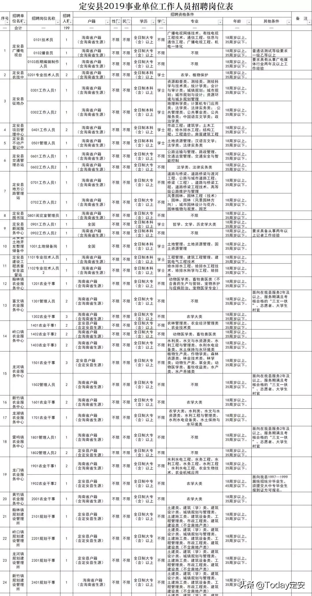 定安县卫生健康局最新招聘信息全面解读与解析