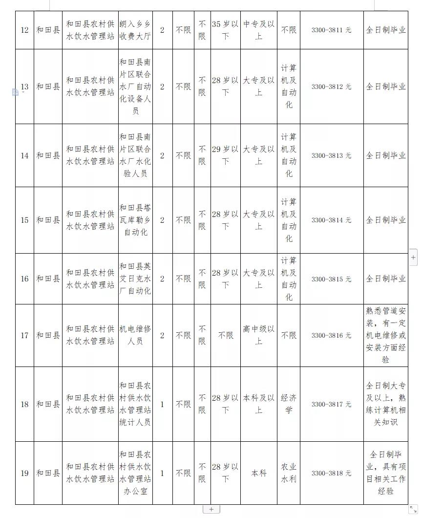 德江县水利局最新招聘启事