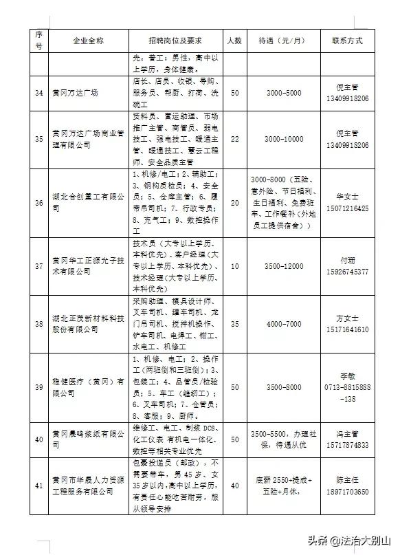 黄州区自然资源和规划局最新招聘启事概览