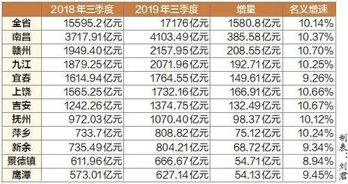 南昌市统计局发布最新新闻报告