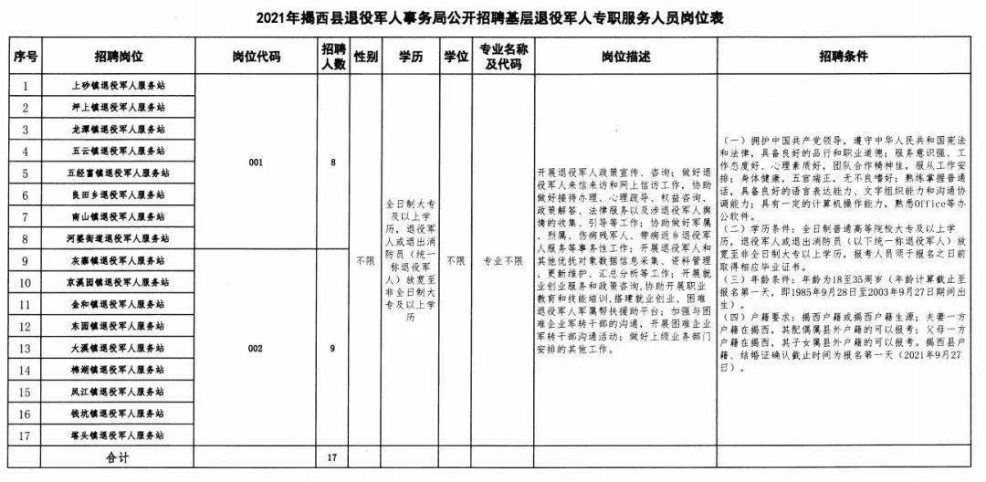 马尔康县统计局最新招聘概览