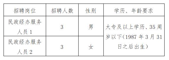 理塘县殡葬事业单位招聘启事，最新职位空缺与要求概览