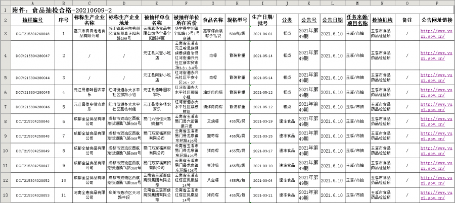 哈密地区园林管理局最新新闻动态解析