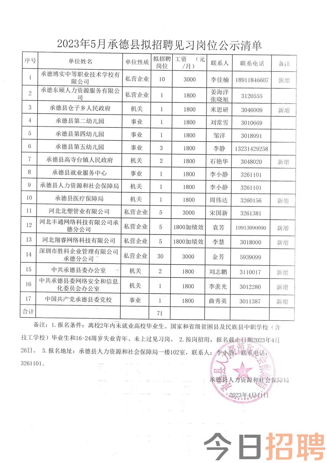 东方街道最新招聘信息汇总