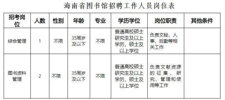 琼海市图书馆最新招聘公告概览