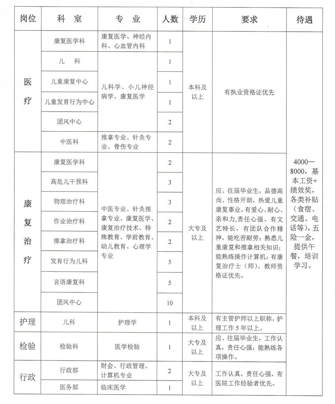 绥中县康复事业单位未来发展规划展望