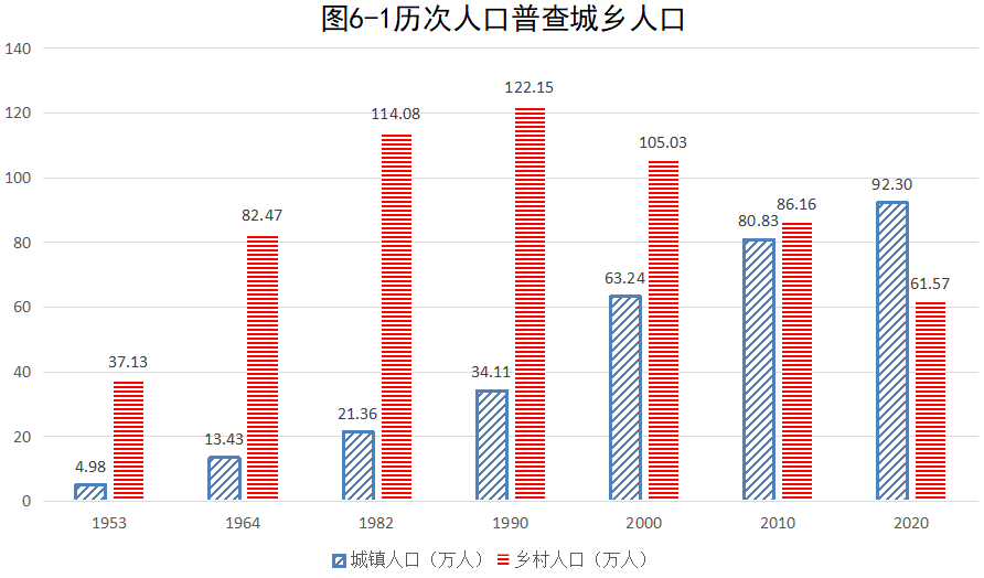 安仁县数据和政务服务局人事调整推动政府数字化转型，提升政务服务效率