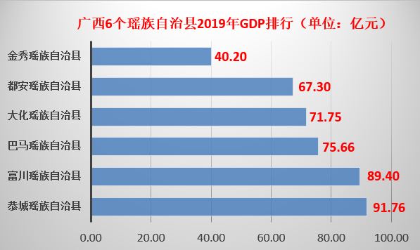 金秀瑶族自治县数据和政务服务局最新发展规划深度解读