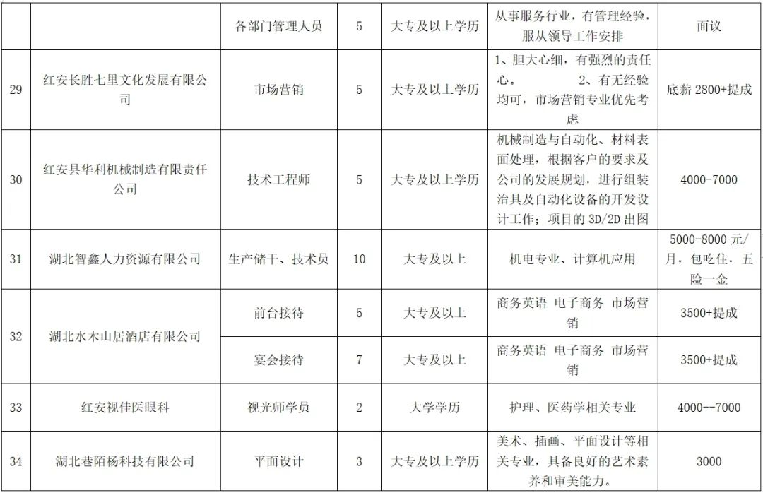 红安县人力资源和社会保障局最新招聘全面解析