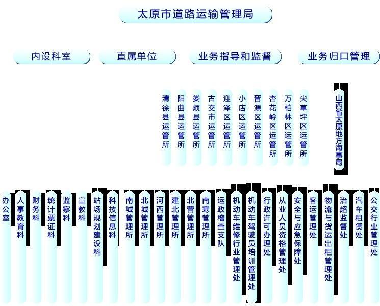 呈贡县公路运输管理事业单位发展规划展望