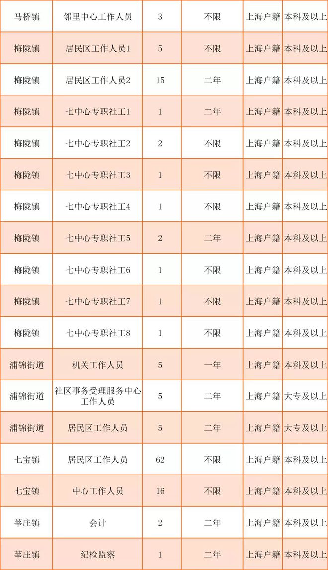 梅岭街道最新招聘信息汇总