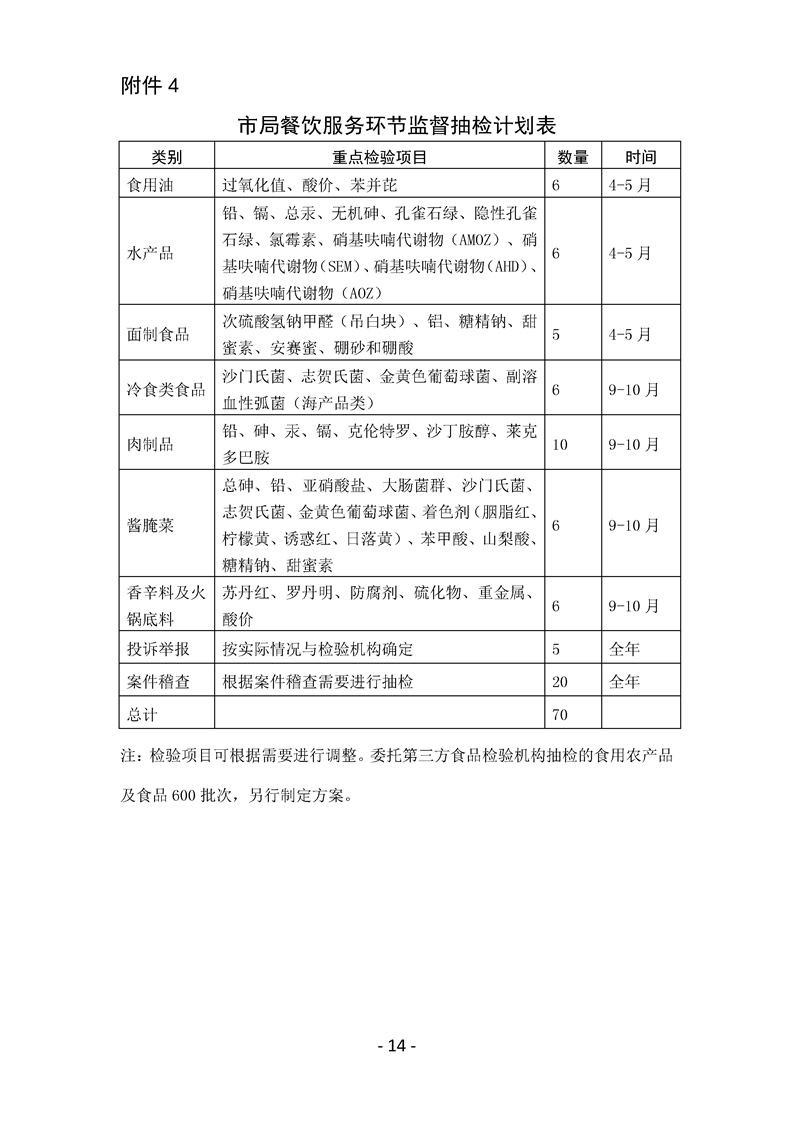 雅安市食品药品监督管理局未来发展规划展望