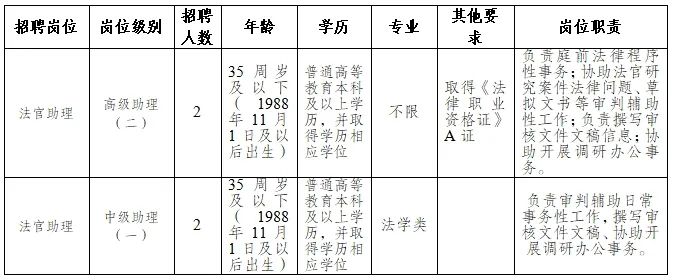 寒亭区司法局最新招聘信息全面解析