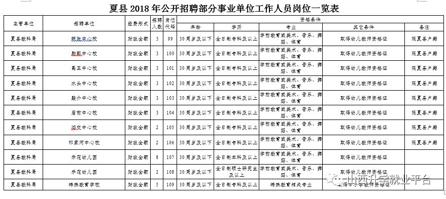 夏县康复事业单位最新招聘公告概览