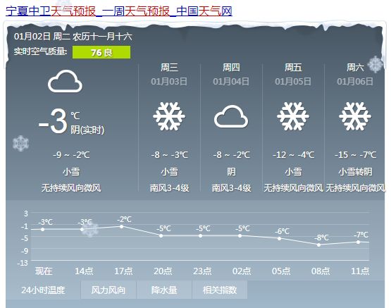 仲莎乡天气预报更新通知