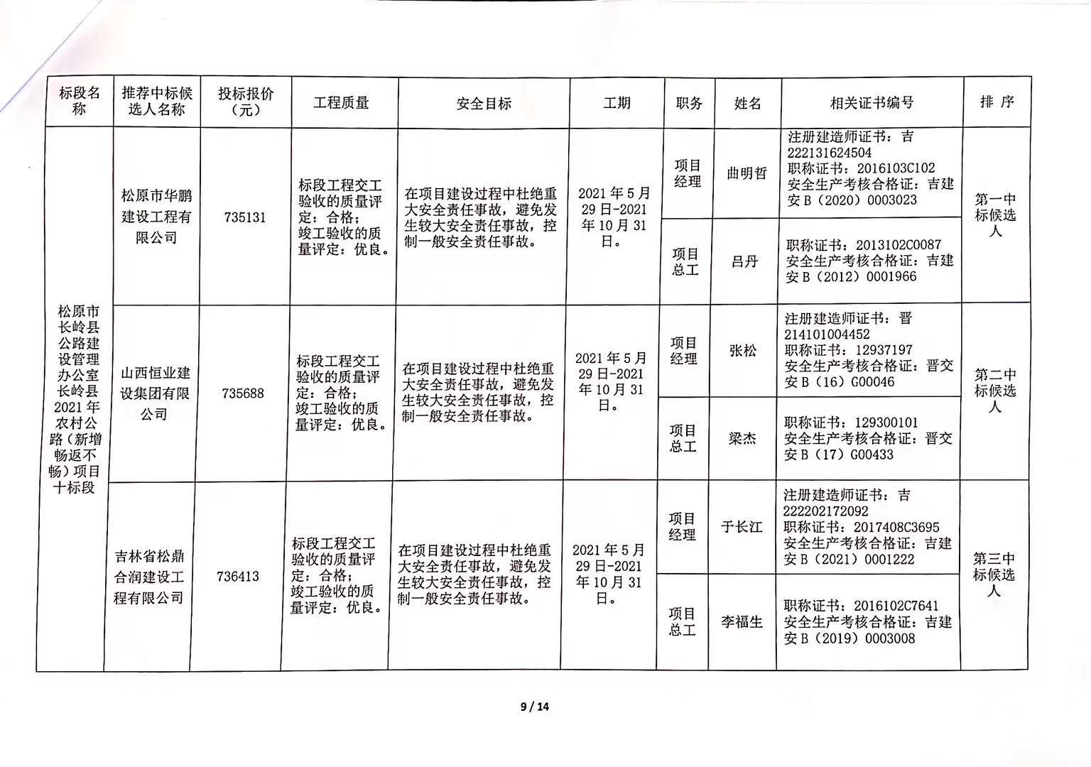 全椒县级公路维护监理事业单位最新项目概览