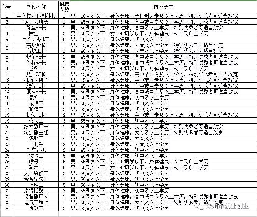 曹县托养福利事业单位最新招聘公告概览