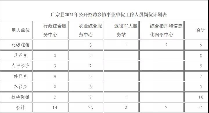 广宗县特殊教育事业单位最新招聘信息与招聘动态解析