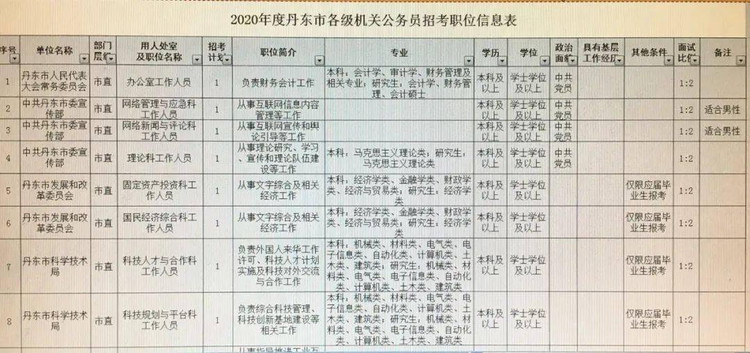 沈北新区级公路维护监理事业单位招聘启事全新发布