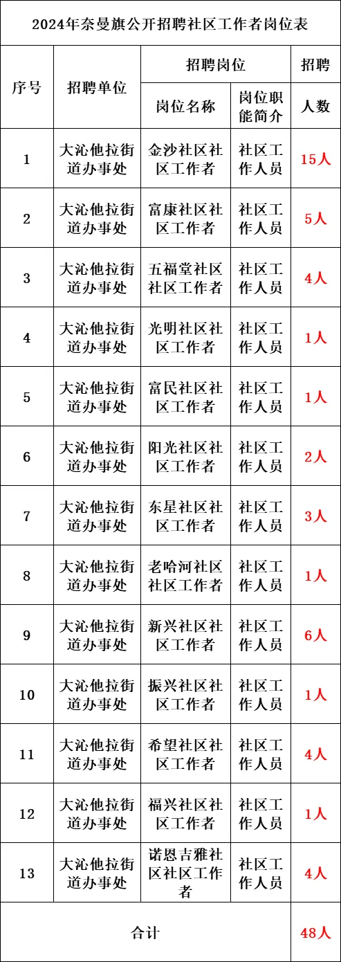 白塔山社区居委会招聘启事，职位概览与最新信息