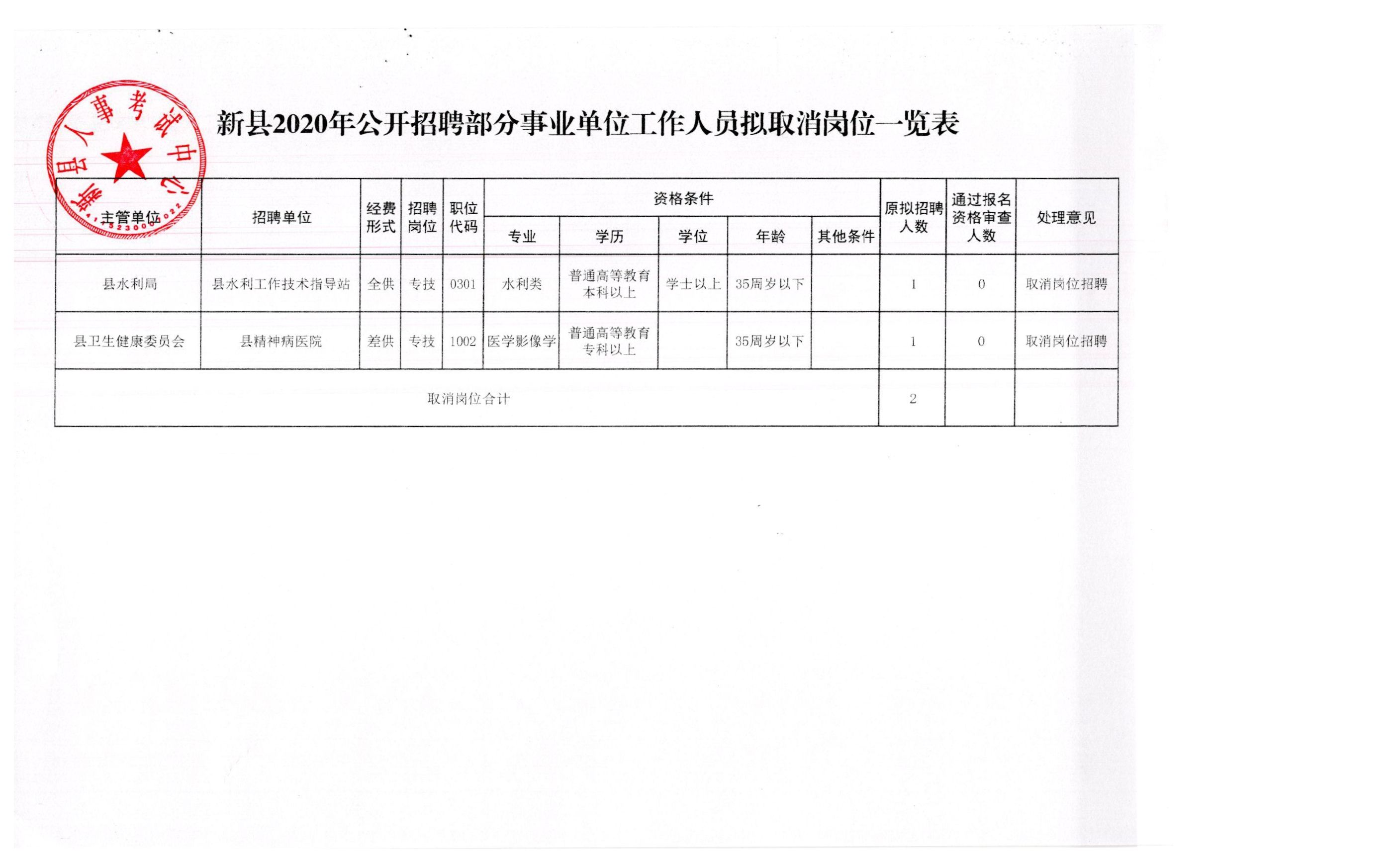 丹阳市应急管理局最新招聘概览